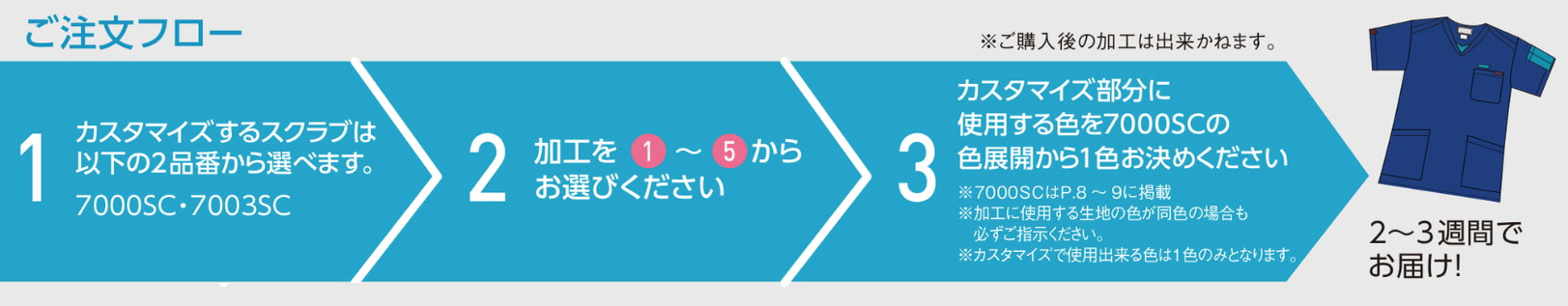 ご注文の流れ